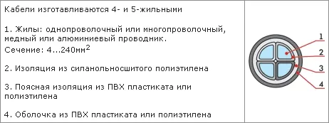 Конструктивные особенности кабеля АПвВнг(А)-LS