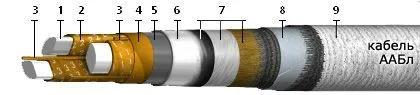 Кабель ААБл 3х240+1х95