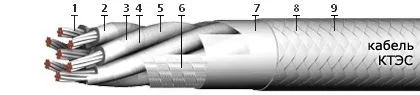 Кабель КТЭС 4х0,2