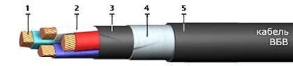 Кабель ВБВ 4х240