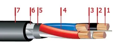 Кабель ПвБбШв 4х16