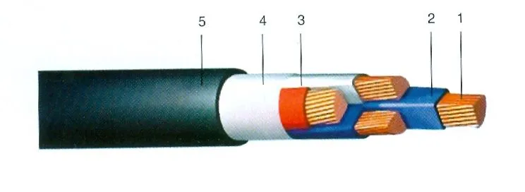 Кабель ВВГнд 3х150