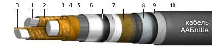 Кабель ААБлШв 4х25