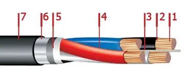Кабель ПвБбШп 5х1,5