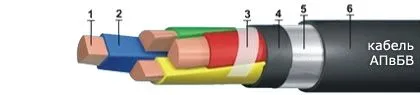 Кабель АПвБВ 4х25