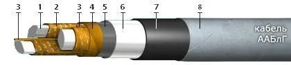 Кабель ААБлГ 4х240
