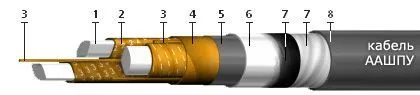 Кабель ААШПУ 1х150