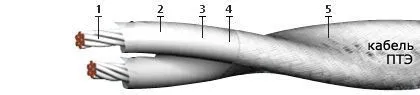 Кабель ПТЭ 3х2х0,2