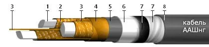 Кабель ААШнг 3х70