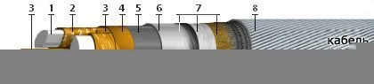 Кабель ААПлГ 3х25