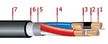 Кабель ВБбШв 3х95+1х70