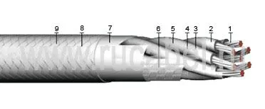 Кабель КЭТС  4х2х1